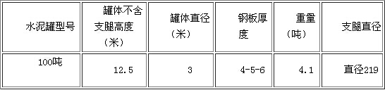 100ˮ޶Ƴߴ